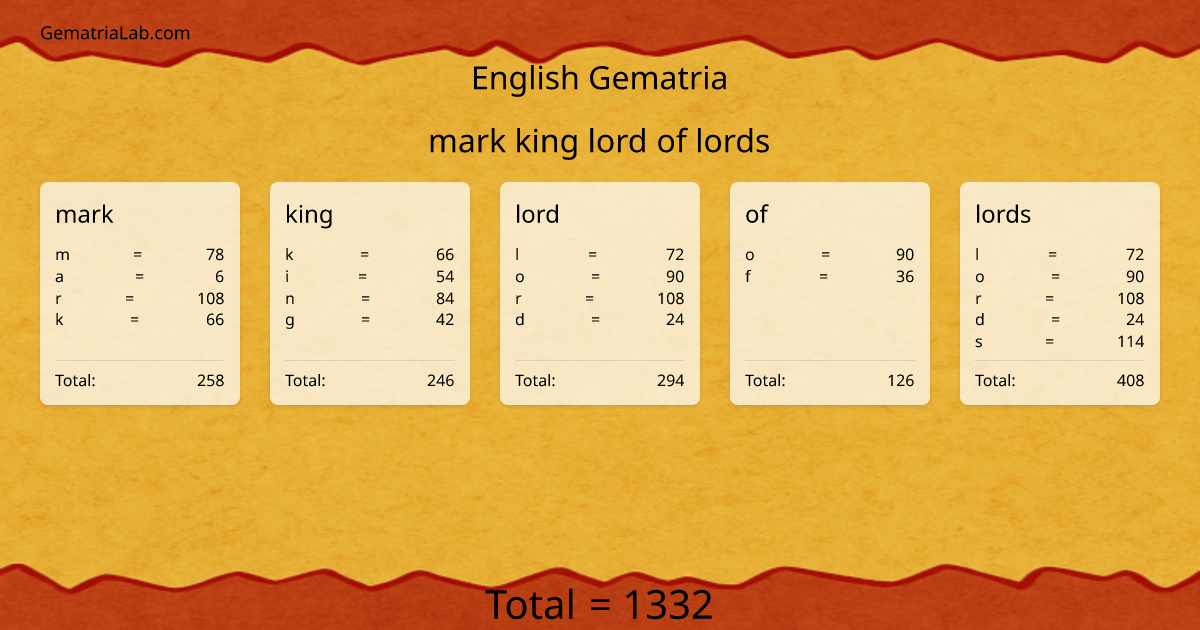 mark king lord of lords in english Gematria